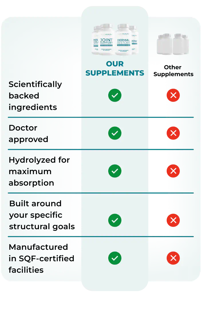 comparison table