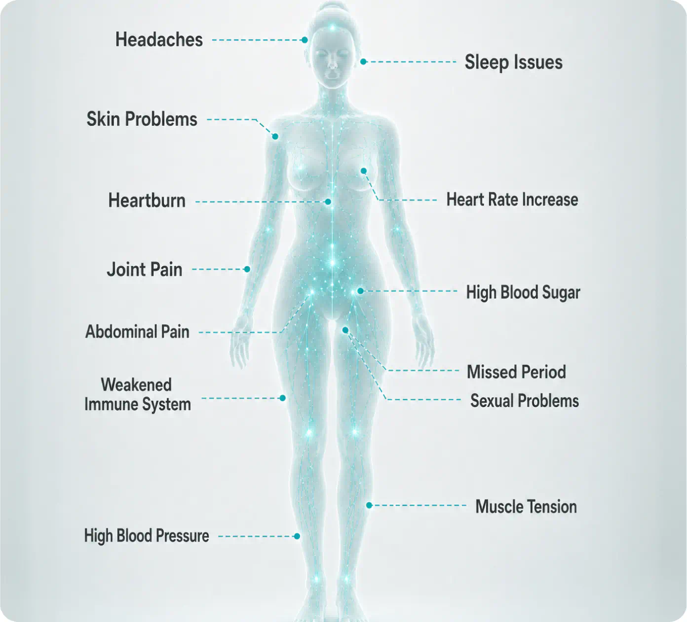 Symptoms linked to elevated cortisol