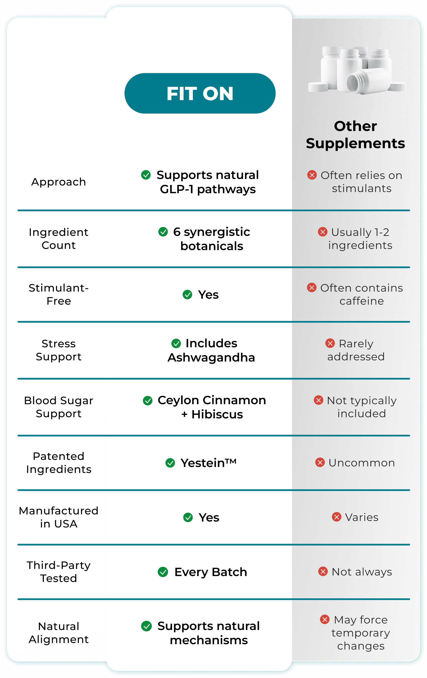 Comparison table