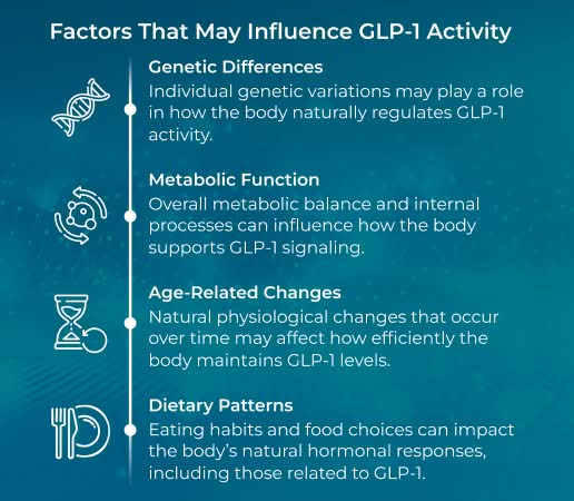 GLP-1 influence