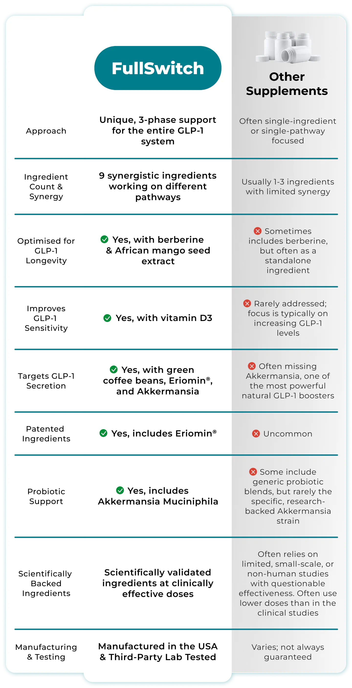 comparison table