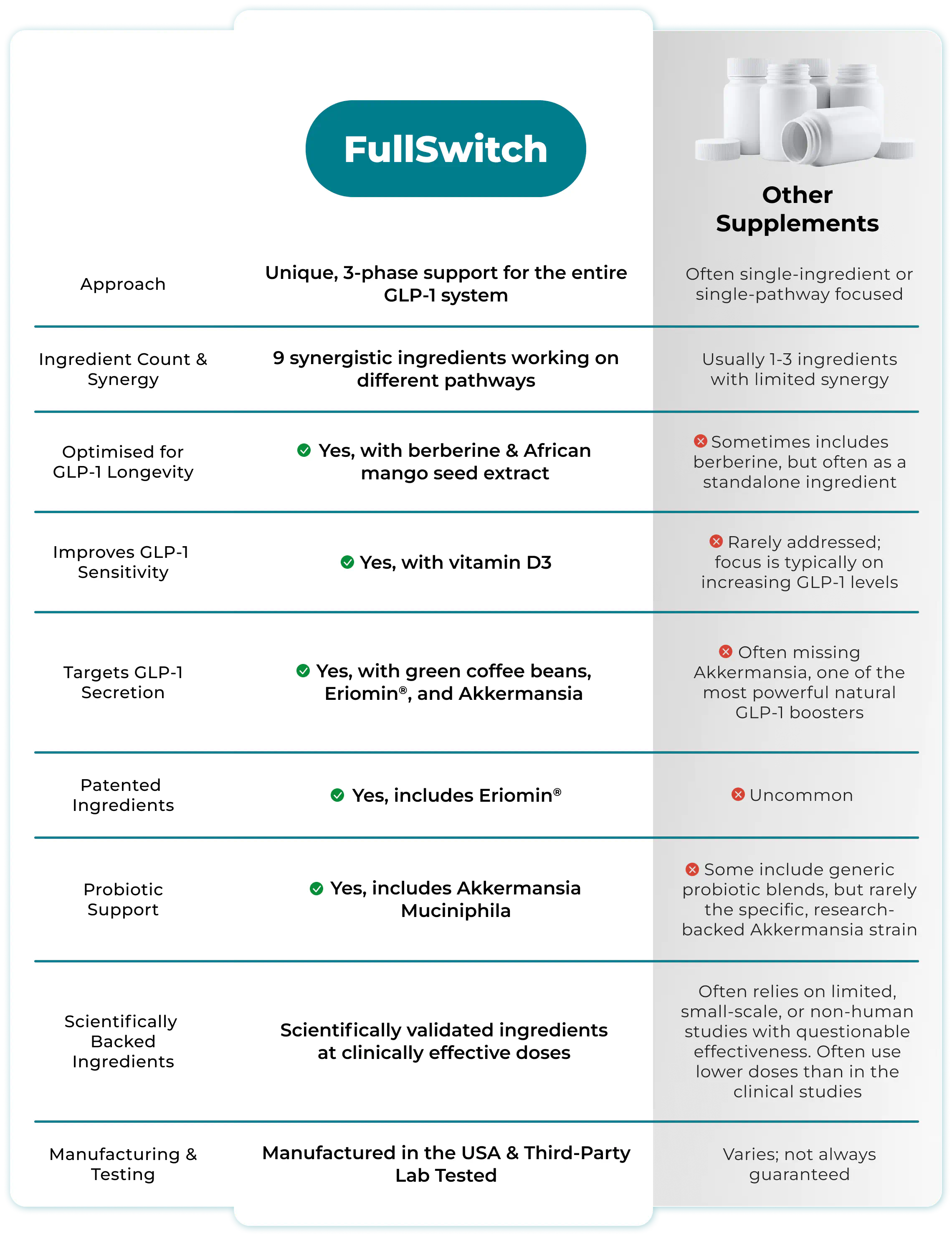 comparison table