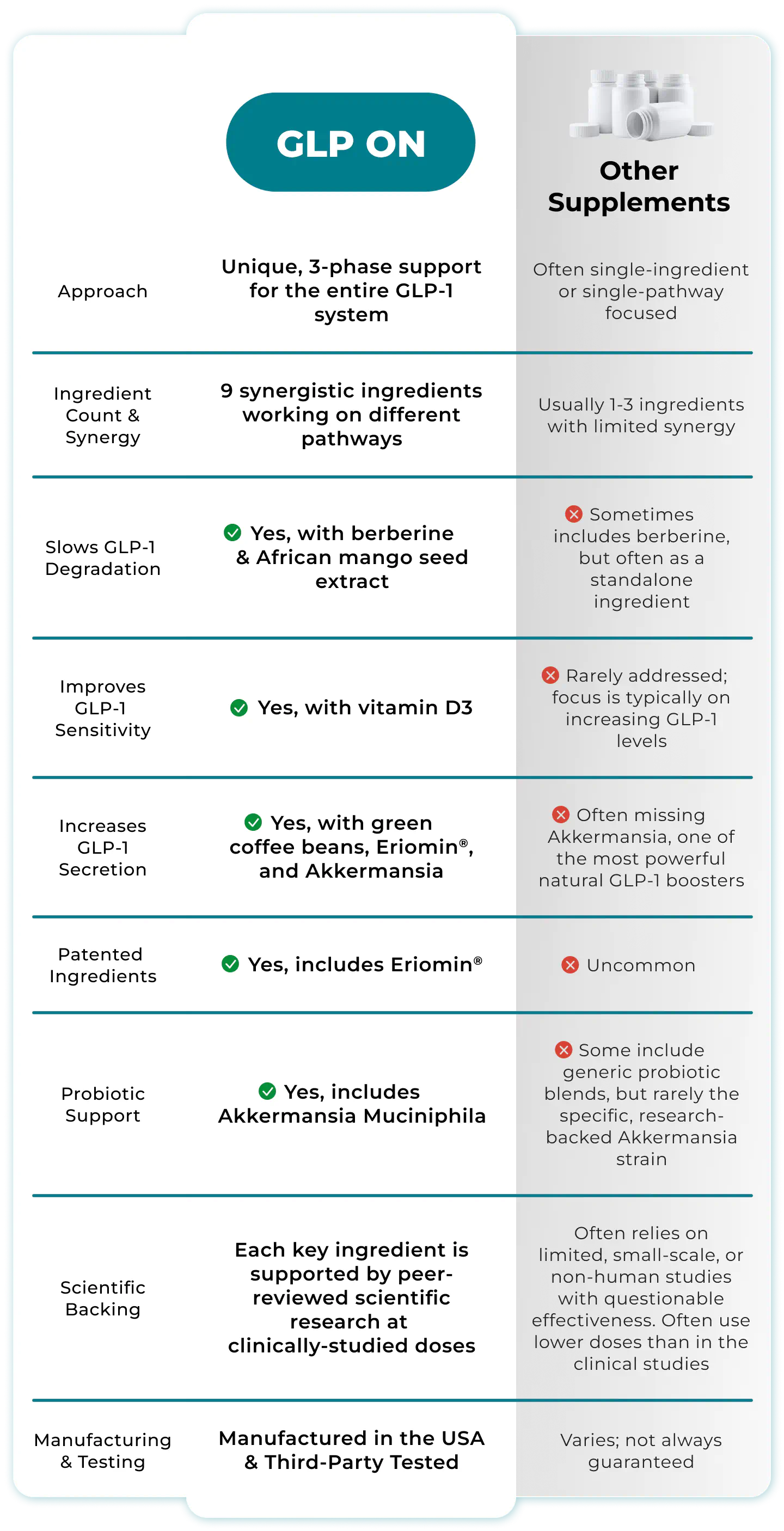 comparison table